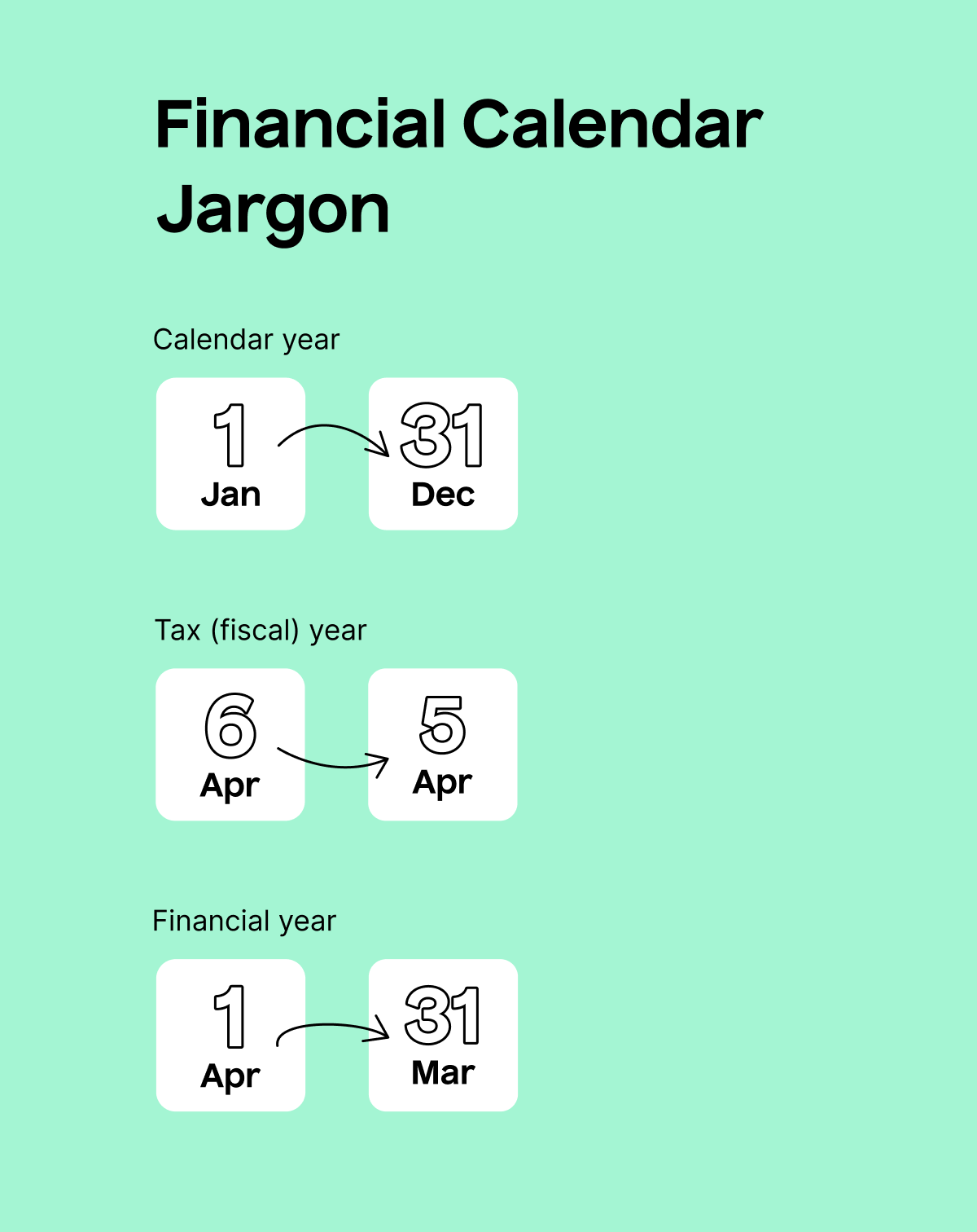 tax year jargon