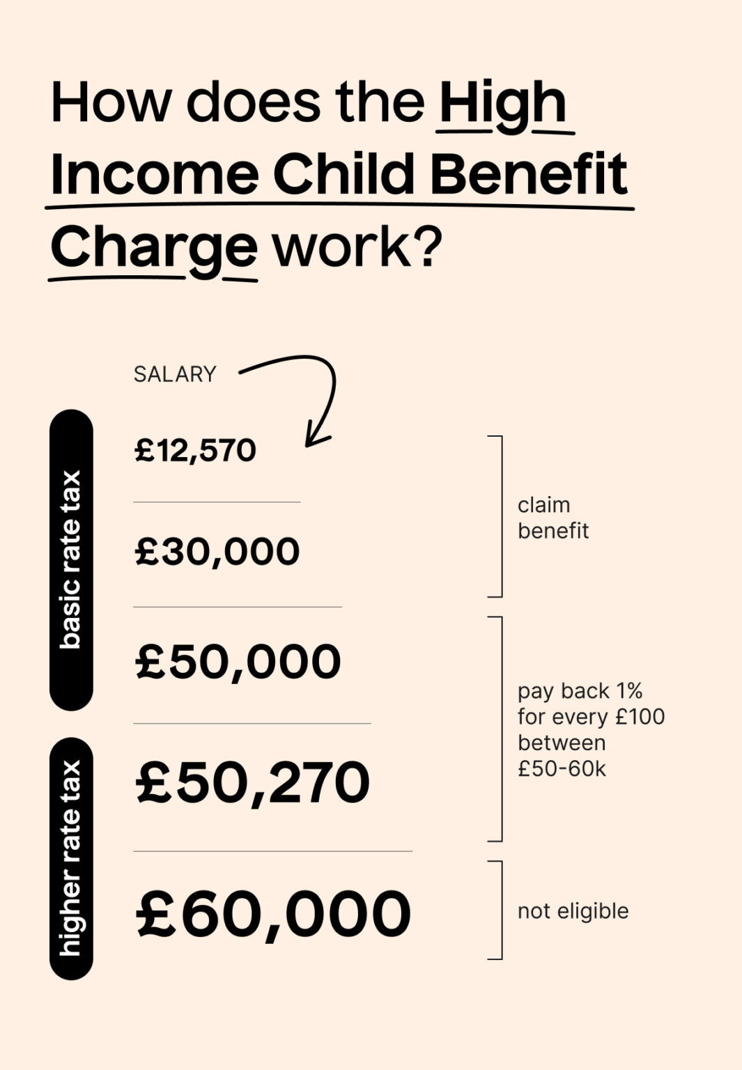 basic-rate-taxpayers-could-face-high-income-tax-charge-are-you