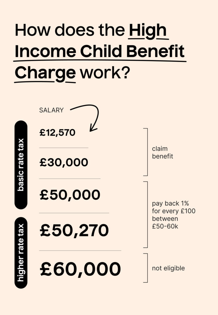 child-benefit-tax-calculator-taxscouts