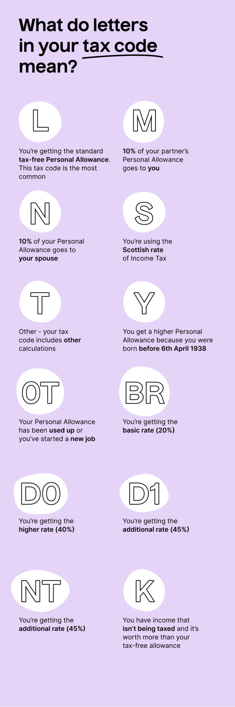 How to change your tax code – TaxScouts