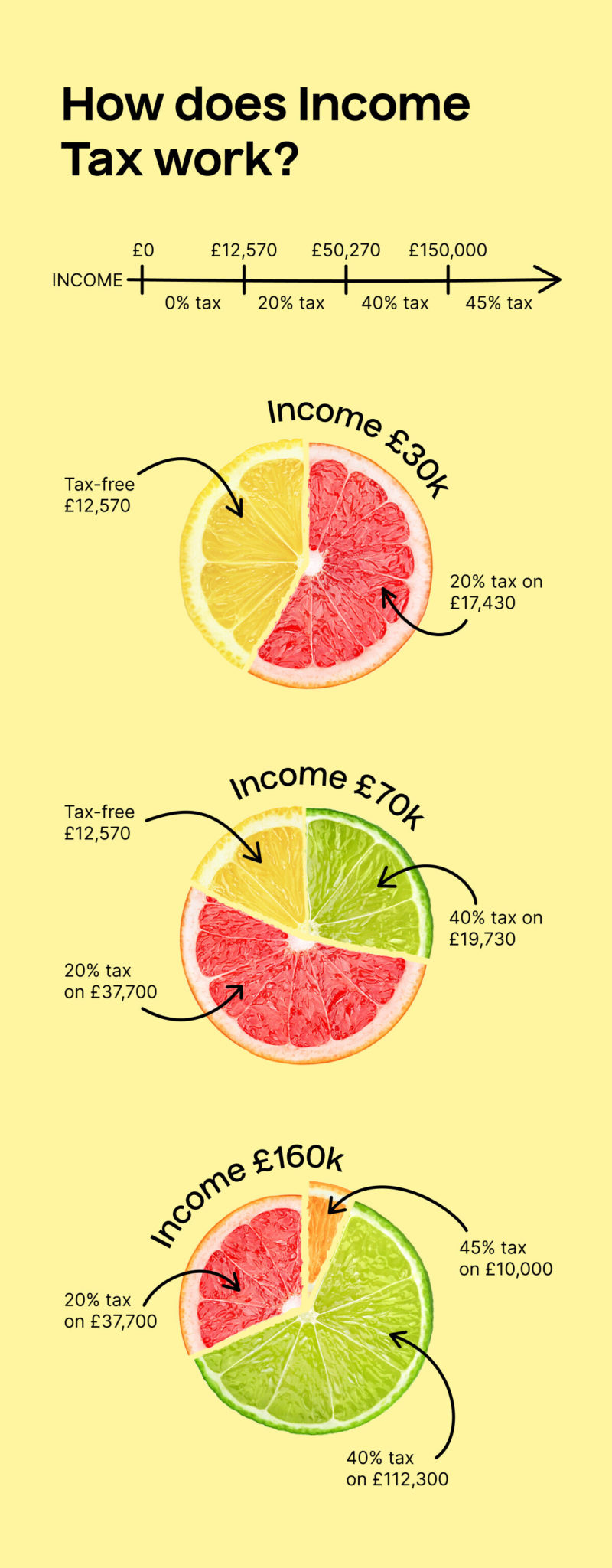 Income Tax Rates Ireland History