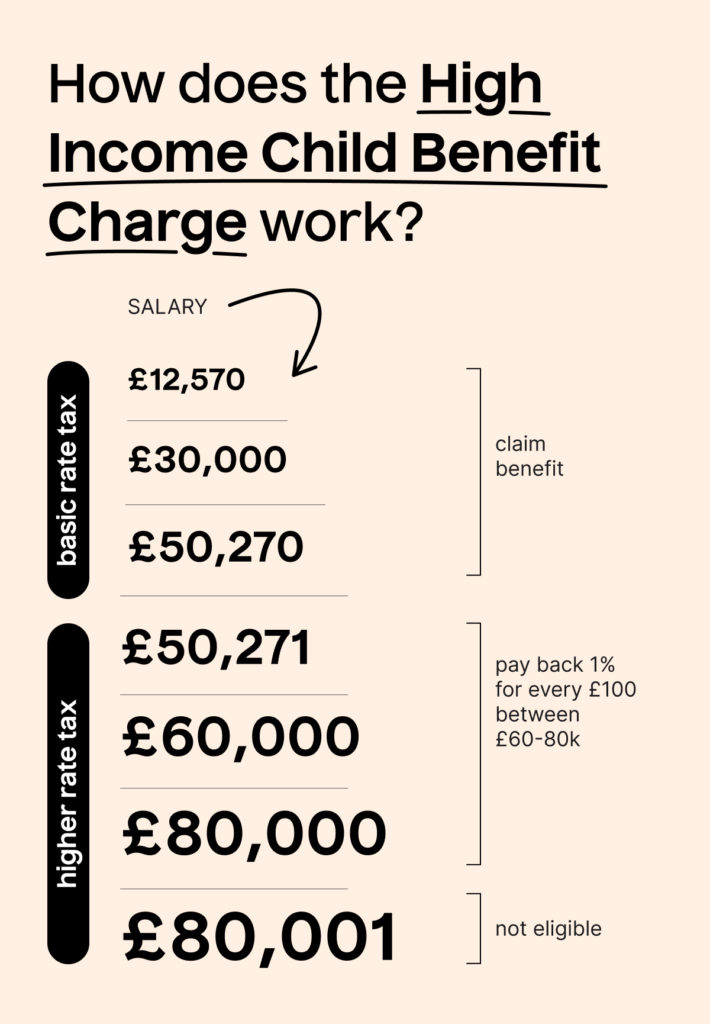 child care benefit calculator uk