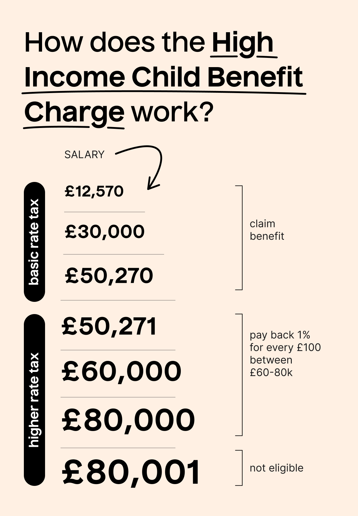 High income child benefit charge