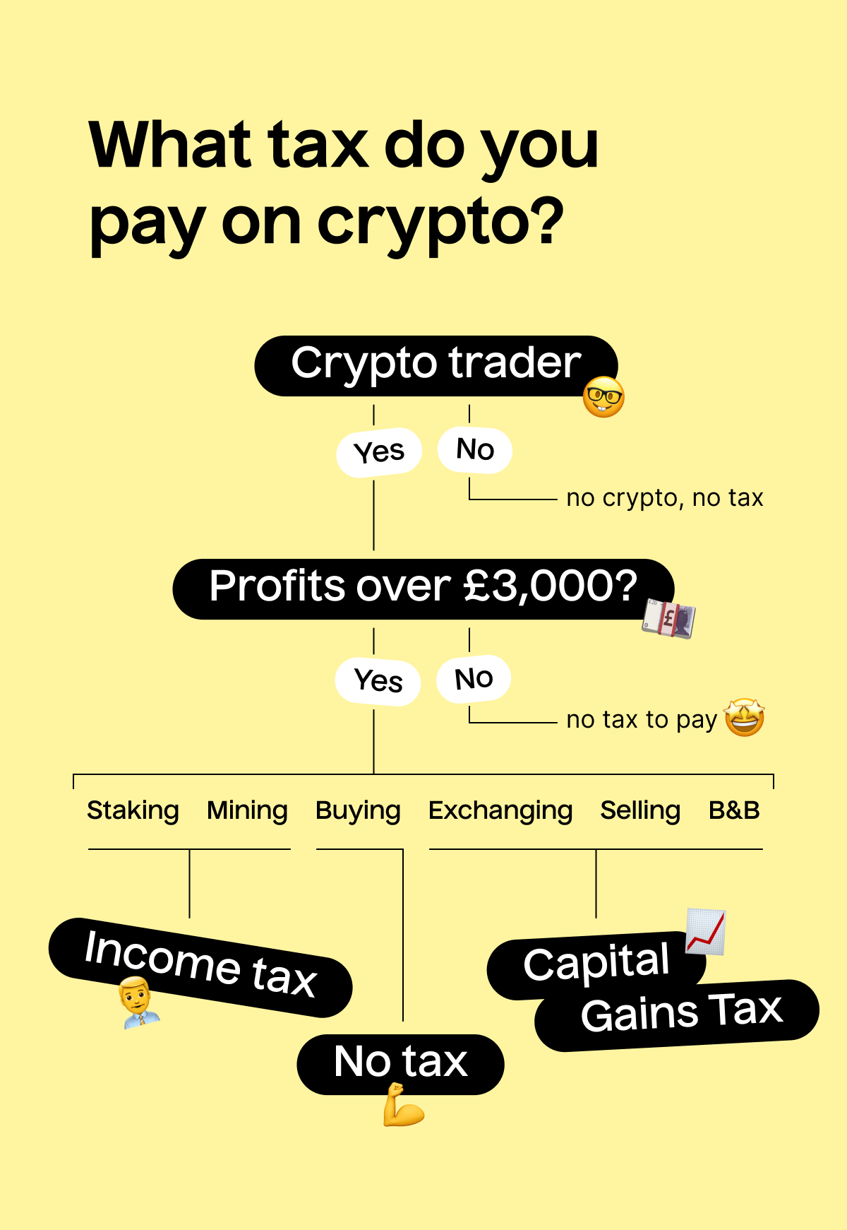 tax on crypto 2024/25
