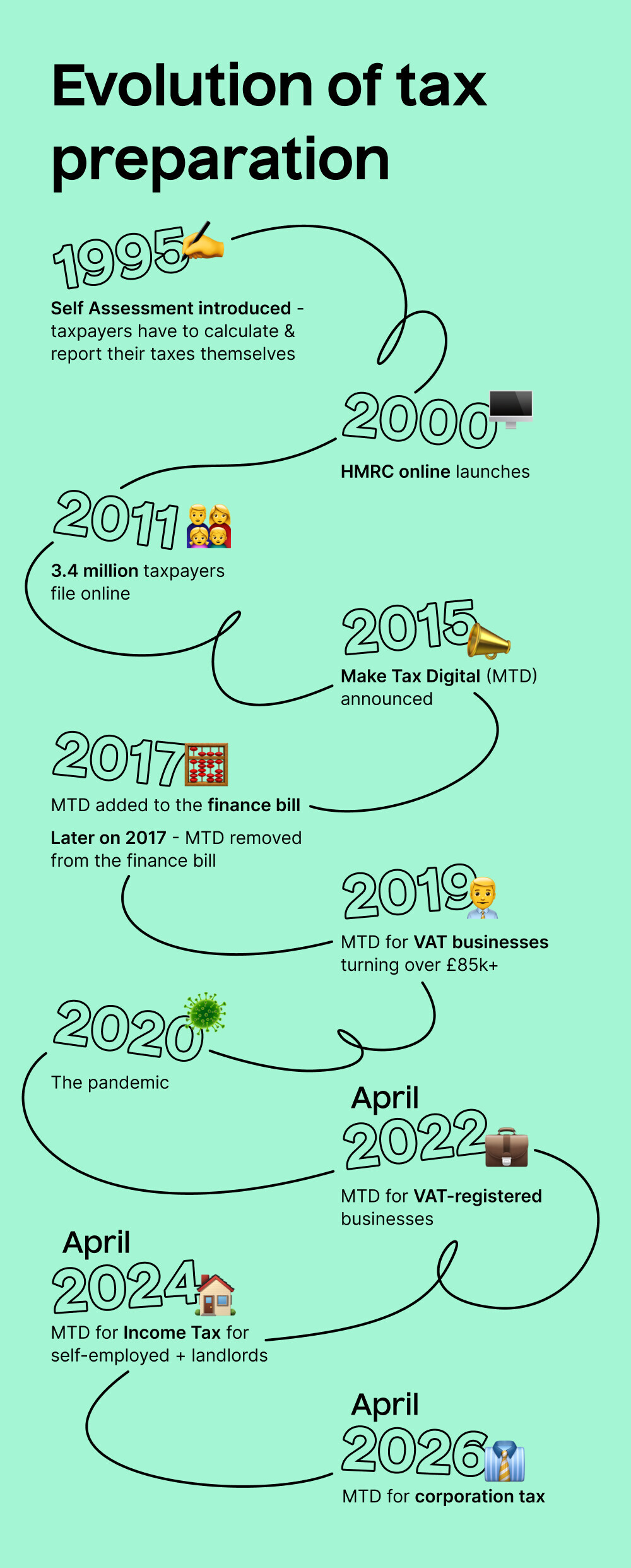 Evolution of tax preparation - TaxScouts