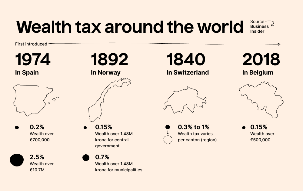 what-might-a-wealth-tax-actually-look-like-taxscouts