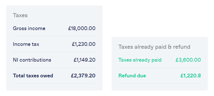 Tax Rebate Calculator Cis