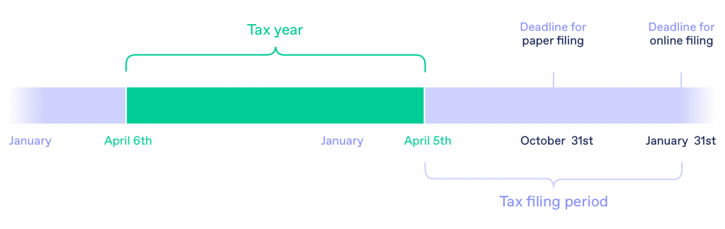 what-are-the-uk-tax-year-dates-and-filing-deadlines-taxscouts